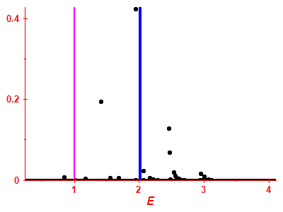 Strength function